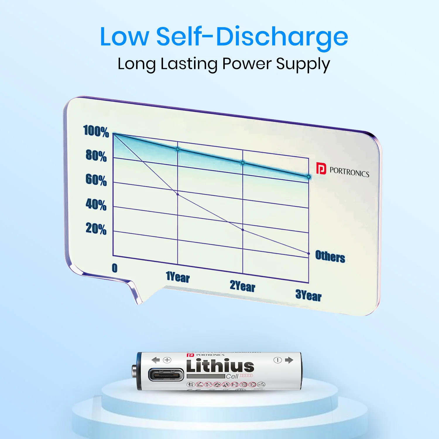 Lithius Cell - AAA USB-C Rechargeable Lithium-ion Battery - Image 5